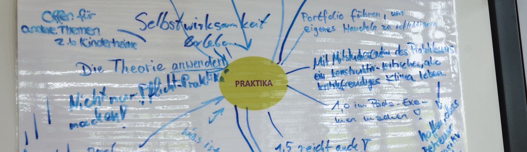 Eine Mindmap über Praktika von Studierenden für Studierende
